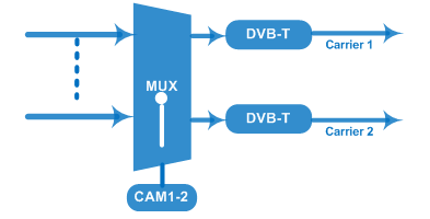 FU4013M DVB-T TransModulator view 3